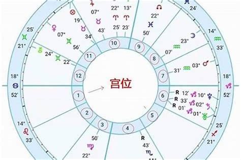 星位|星座命盘：免费查询个人星盘的太阳月亮上升星座等